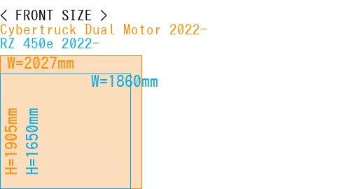#Cybertruck Dual Motor 2022- + RZ 450e 2022-